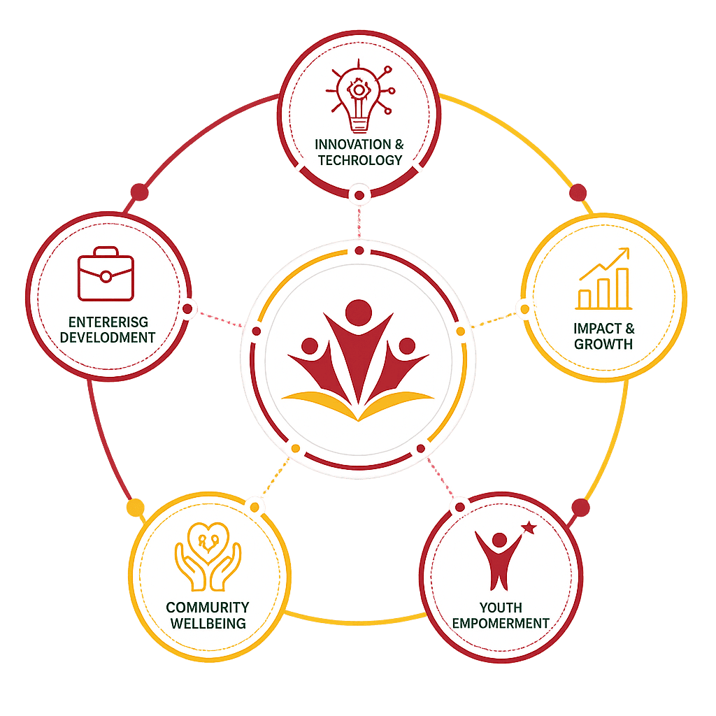 Bozoma Innovation Hub Community